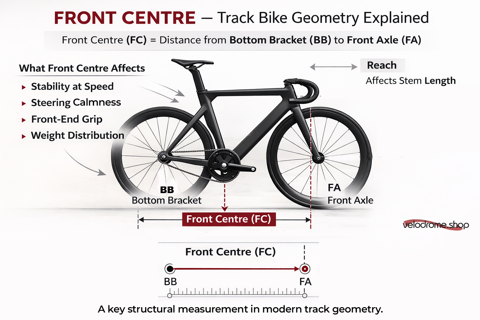 Front Centre Track Bike Geometry